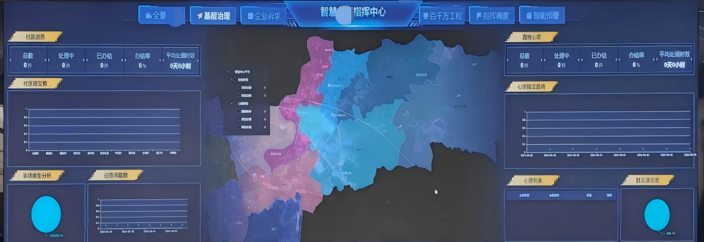 案例